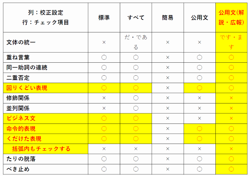 Just Right! 7 Proで変わったこと | ISE 株式会社情報システム