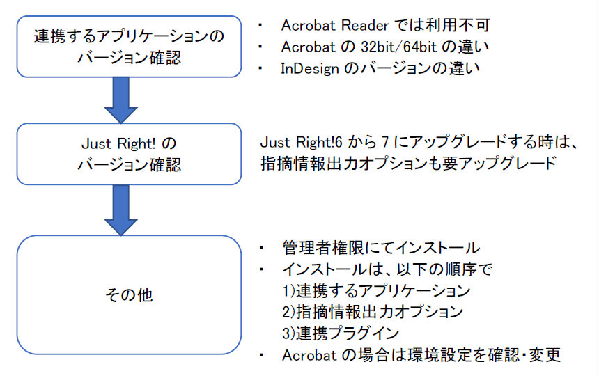 セットアップ停止 インストール just 安い in