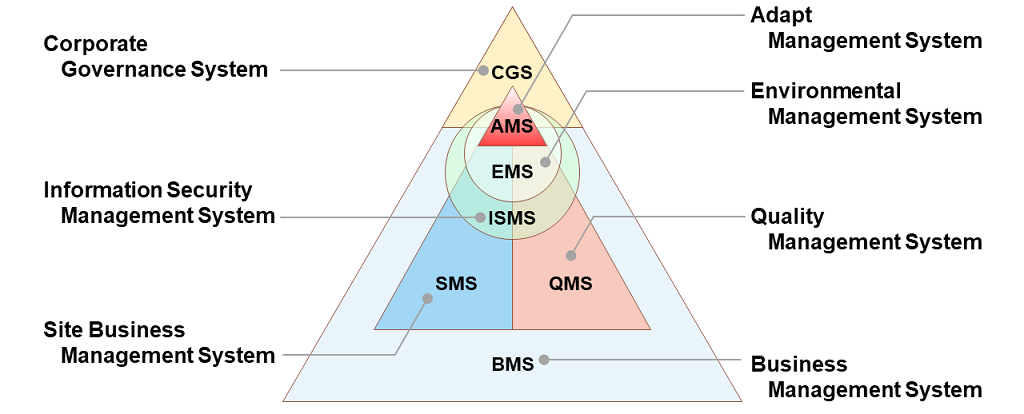 ISEマネジメントシステム図