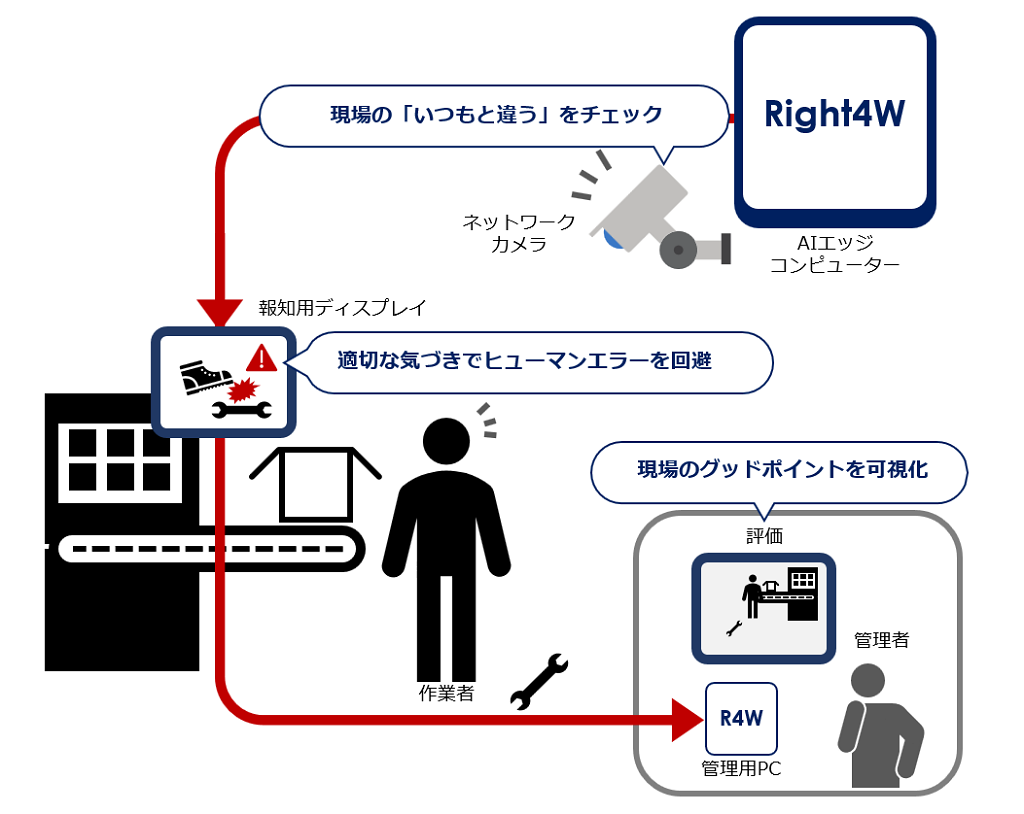 レジリエンス発想で現場の安定・正常・成功体験を維持する　Right4W（ライトフォーワーク）