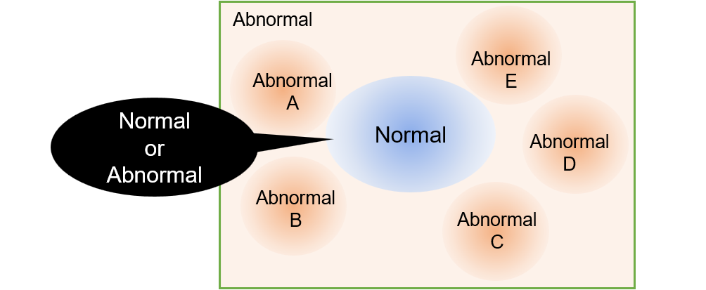 Right4W's Deviation detection can detect unknown anomalies