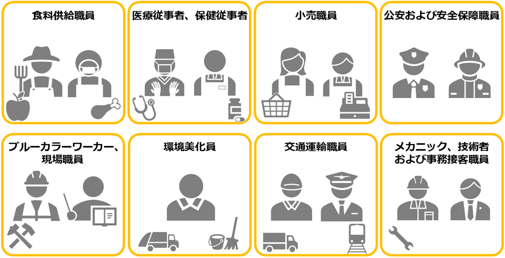 ISEの独自技術worktransform（ワークトランスフォーム）は機械化・自動化が難しい現場で働くkey workerを支援します。