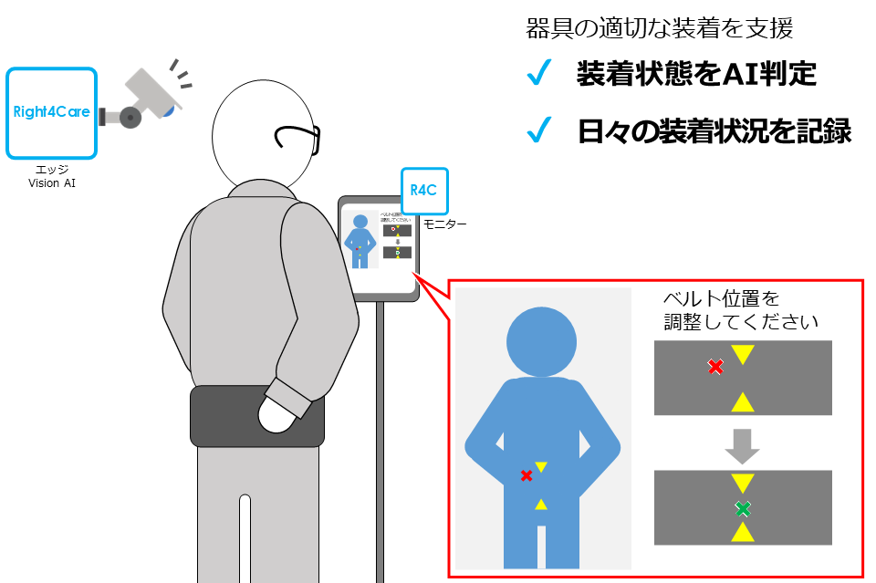 従業員の腰と安全衛生施策の実効性を支える　Right4Care（ライトフォーケア）